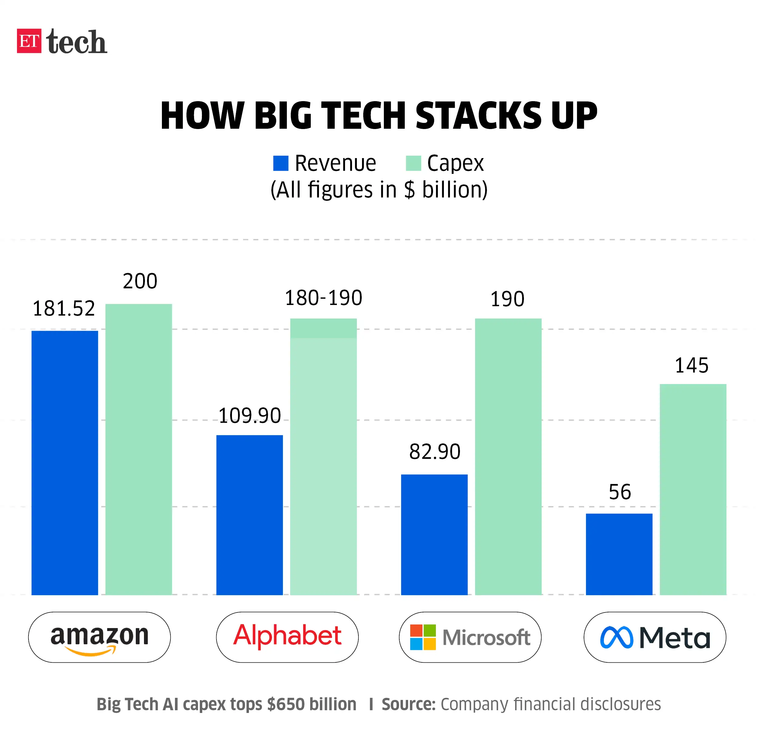 Big Tech earnings
